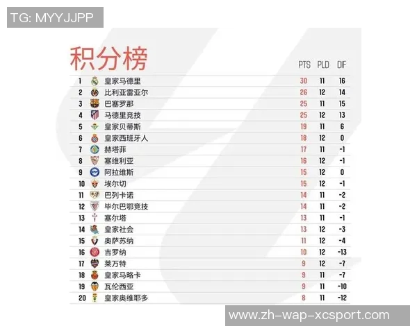 塞维利亚主场迎战西班牙人争夺西甲积分榜关键战役